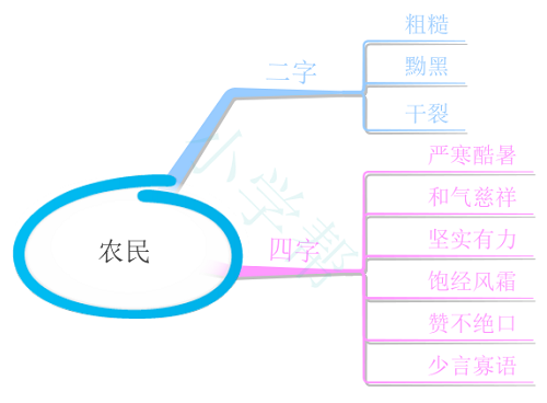 人口与城市思维导图_人口与环境思维导图(3)