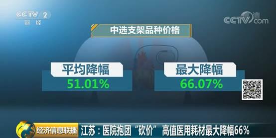 医院抱团砍价！心脏支架价格最大降幅66%，一次手术省两万多！