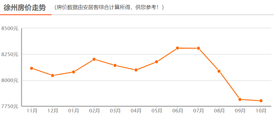 徐州各区经济gdp_房价连涨43个月,这个城市的走势究竟有多神奇