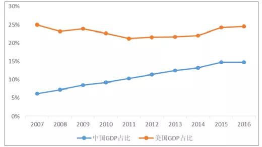 对外贸易占gdp(2)