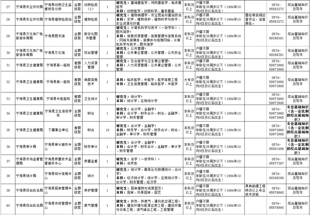 宁波缺人口吗_宁波人口热力图(2)