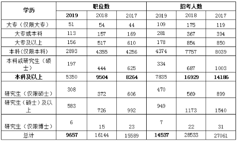 2020国考|成"公"第一步从报名开始笔记本做系统的具体步骤图片