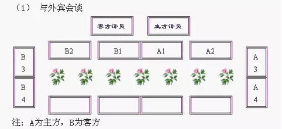 领导座次安排(基本套路都有了)丨荐读