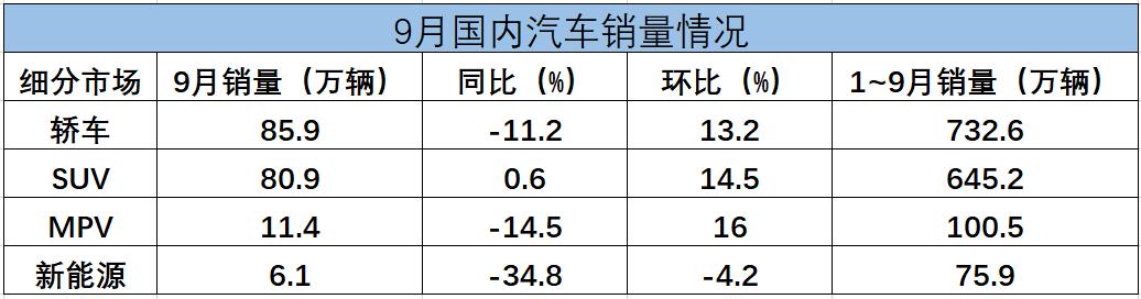 广本/广丰销量表现稳健，广汽新能源无视补贴退坡？