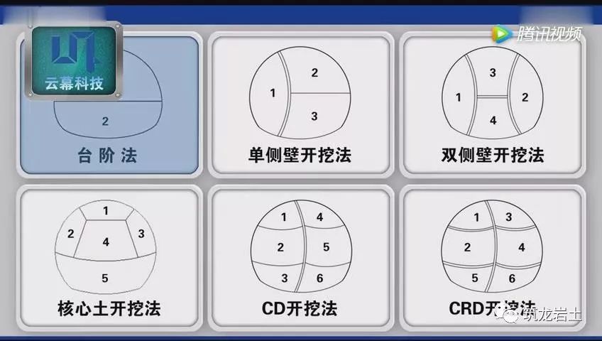 隧道工程新奥法施工动画演示,16分钟!