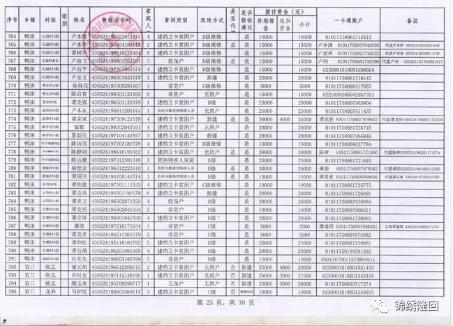 隆回人口_湖南省五大人口县,隆回县上榜(3)