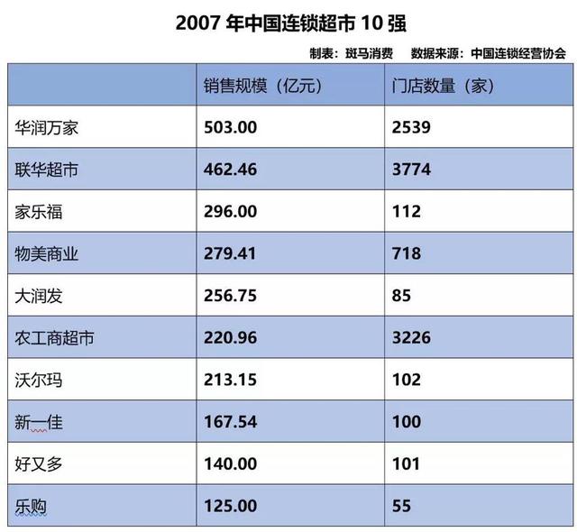 超市连锁排名_媛福达连锁超市