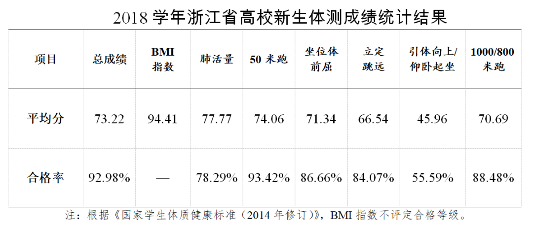 杭州高中排行_官宣!浙江省高中排行榜来了!(2)