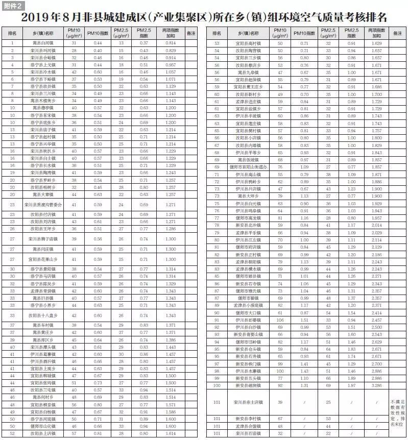 偃师排名_偃师地图