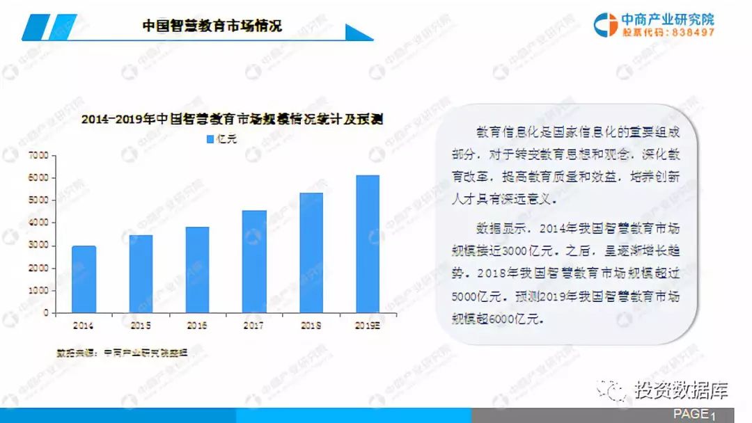 人均教育支出_职工教育支出(3)