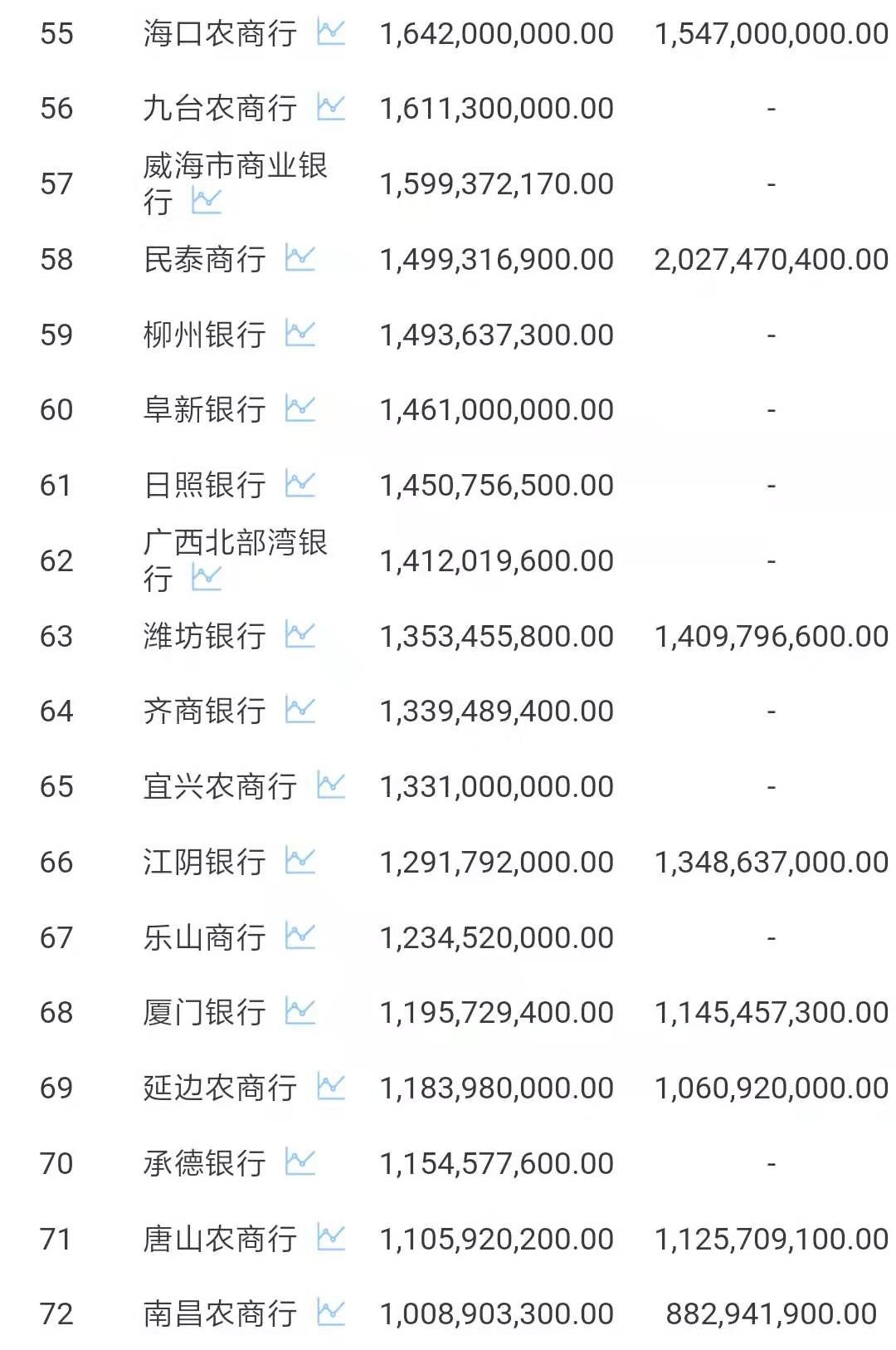 不良贷款排行_最新全国133家银行不良贷款规模排行榜