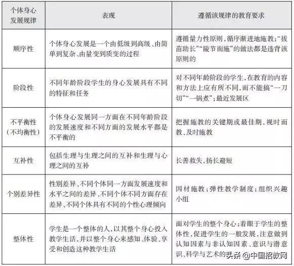 教师招聘教育学试题_江西省景德镇陶瓷学院2010年上半年招聘公告(5)