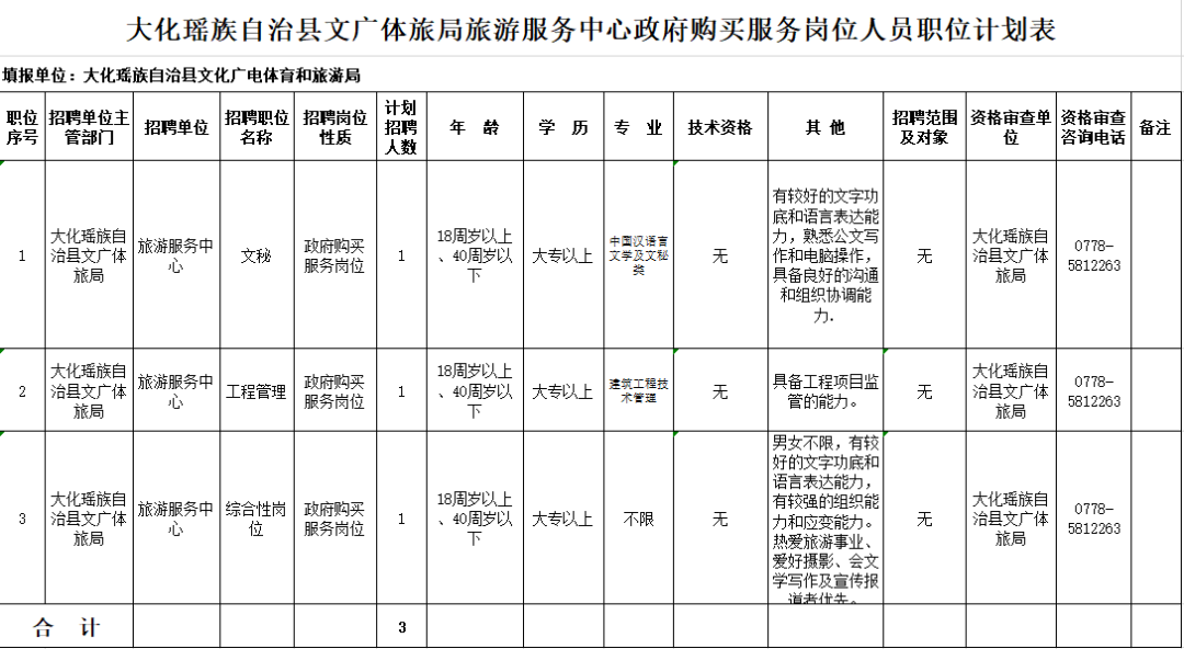 大化县人口_推荐 百里画廊 民族歌舞表演 布努瑶特色簸箕宴 快来这里遇见 醉