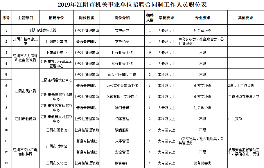 江阴各镇人口和gdp_看看咱们无锡江阴市各个镇 街道 GDP 人口 面积的排名(3)