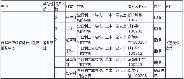 赤峰人口多少_内蒙古赤峰市人口是多少面积多大(2)