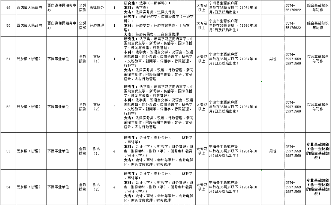 宁波缺人口吗_宁波人口热力图(2)