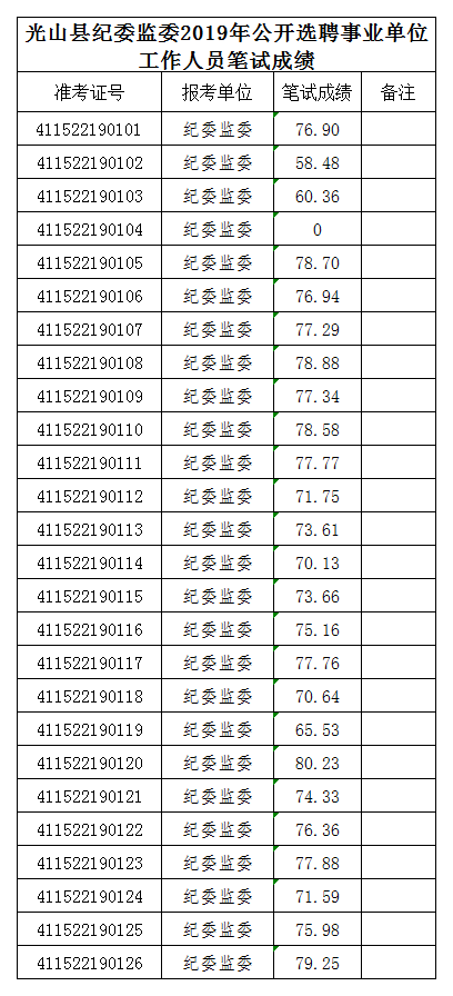 光山县城人口多少_光山县城俯瞰图(2)