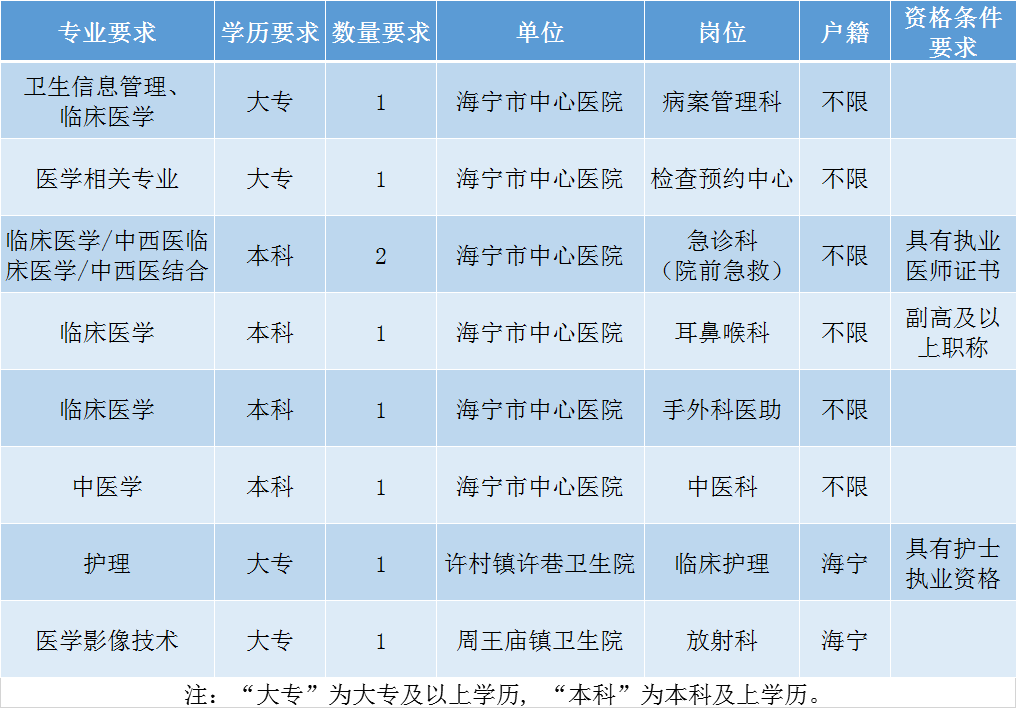 海宁招聘信息_2010年海宁市人才市场交流招聘信息(3)