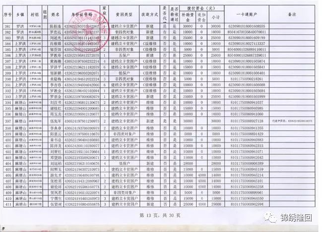 隆回人口_湖南省五大人口县,隆回县上榜(2)