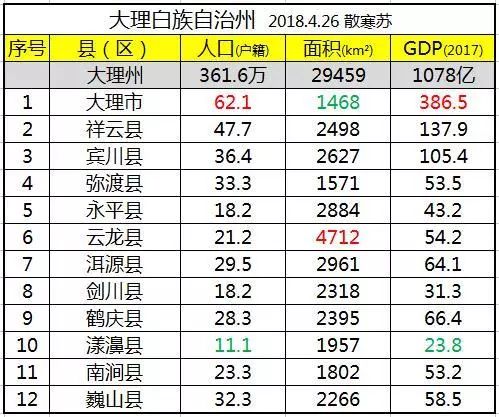 民族人口排行_最新56个民族人数排名