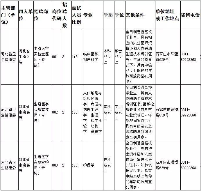 承德市人口2019总数_承德市地图(2)