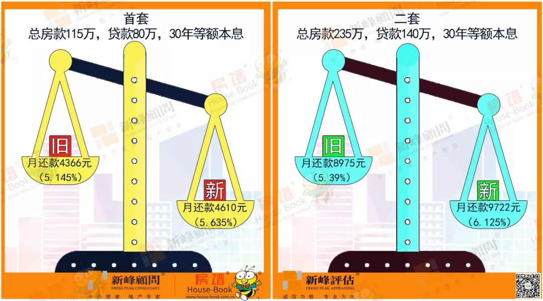 沈阳17家银行最新“房贷表”，帮你省钱 | 房谱独家