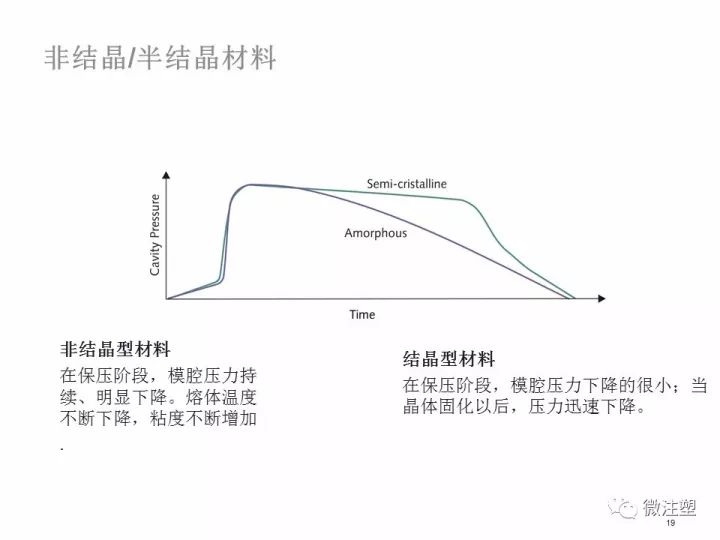 z型腔怎么搭_囗腔溃疡怎么治疗