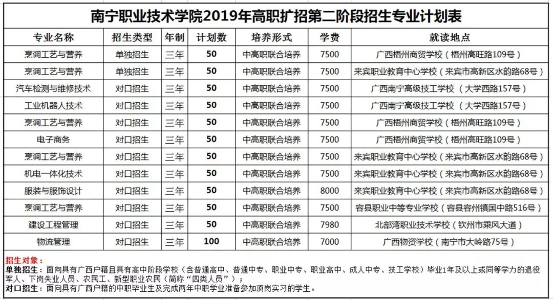 冲冲冲!南宁职业技术学院2019年第二阶段扩招来啦