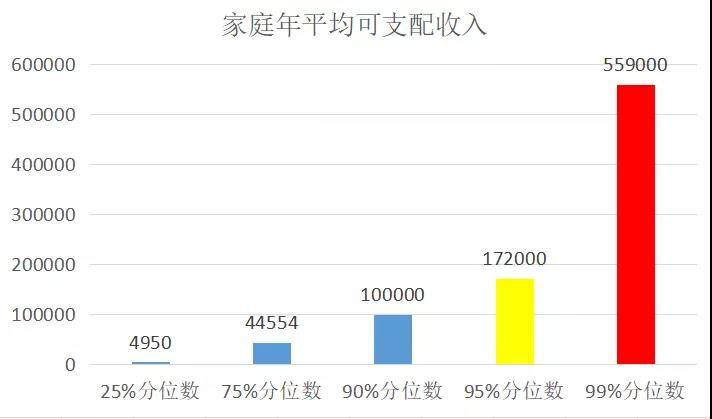 贫困人口年收入_贫困人口(2)