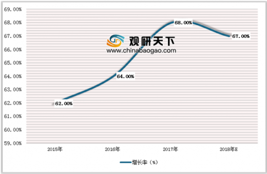 旅游收入和gdp成反比_旅游风景图片(3)