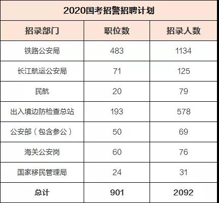 2020年公安部新增户籍人口_2020年户籍证明图片