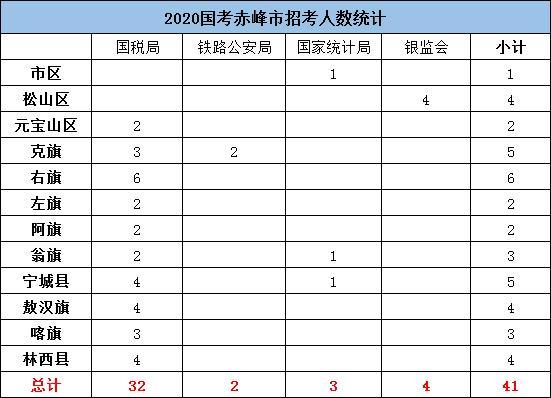 赤峰人口2020_赤峰红山区2020规划图(2)