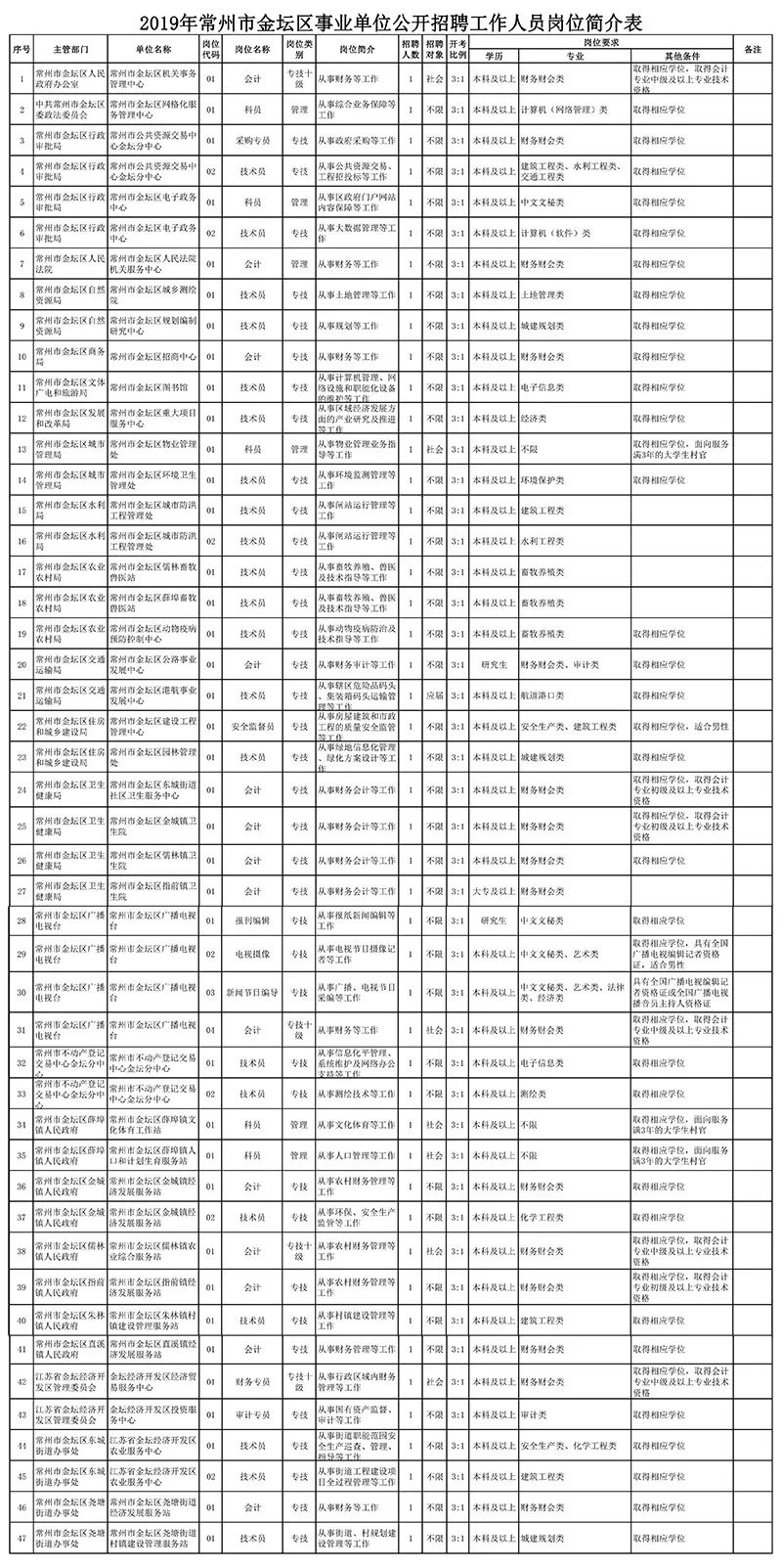 2019年常州人口_常州恐龙园(2)