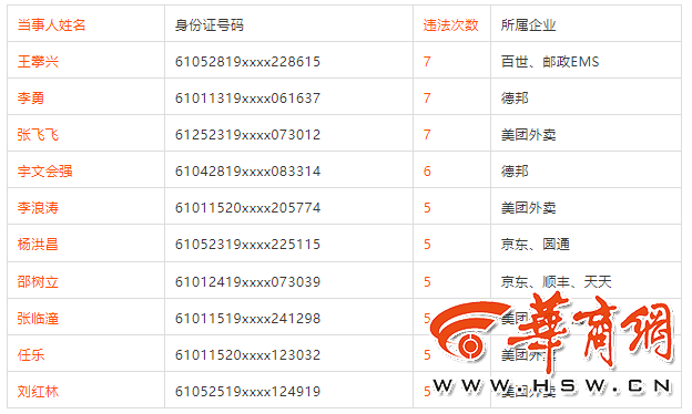 十大快递排名_顺丰快递图片(2)