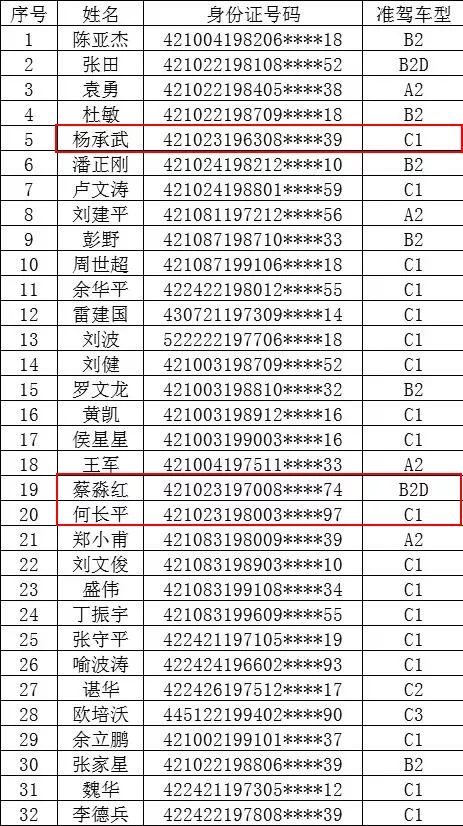 吸毒注销驾驶证人员名单公布!监利人有.