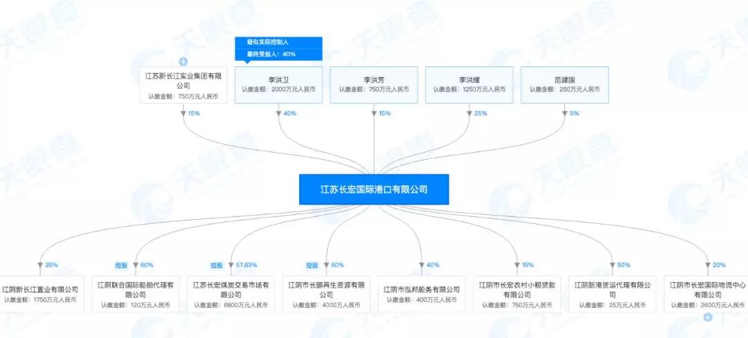 码头人口_财经(2)