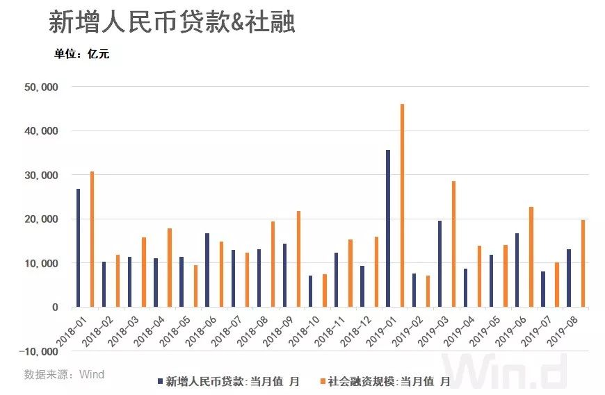 以基建拉到GDP_中泰宏观 基建能拉动多少GDP(3)