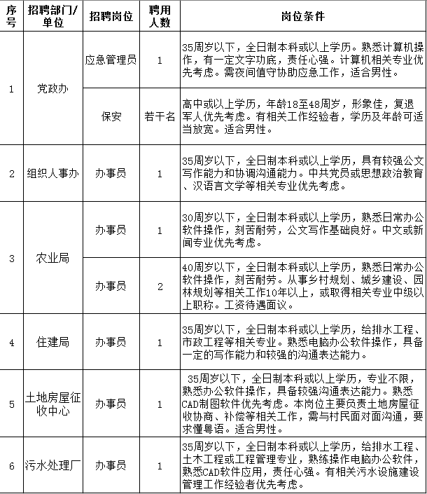 横栏招聘_有编制 横栏事业单位 南区事业单位招聘补充公告(3)