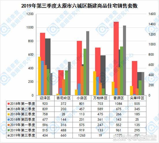 太原市哪个区gdp最多_全国GDP最高的10座城市出炉 大湾区竟有这么重的戏份