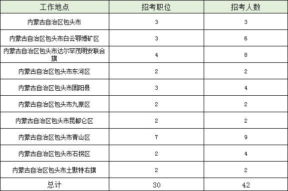 包头2020年出生人口数量_2020年的包头照片(2)