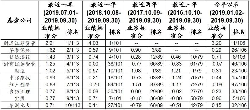 2019利润排行榜_寿险盈利榜 2016保险盈利