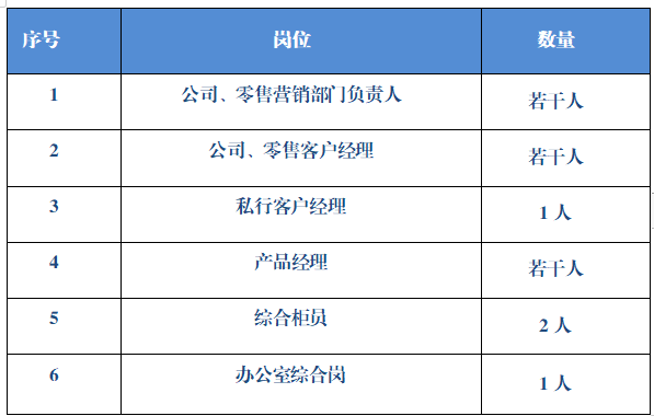 招聘考核指标_人力资源岗位 绩效考核指标 附 招聘效果评估方案(2)