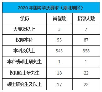 2019到2020年人口增长表格_全国人口普查表格图