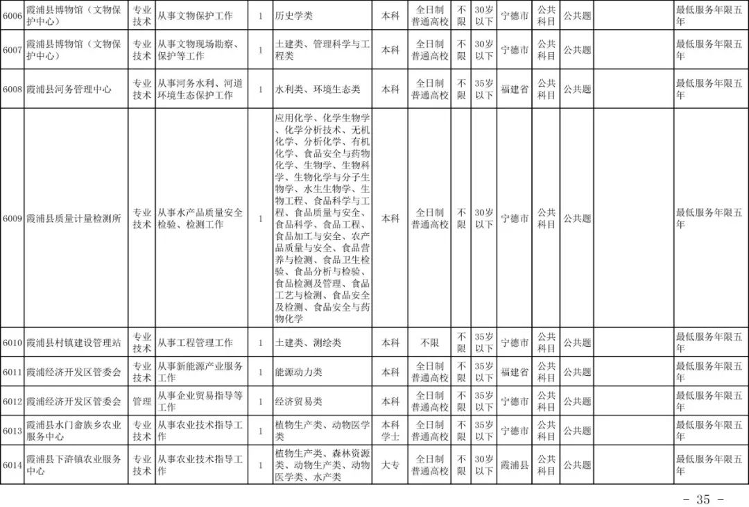 宁德市2020年常住人口_宁德市地图