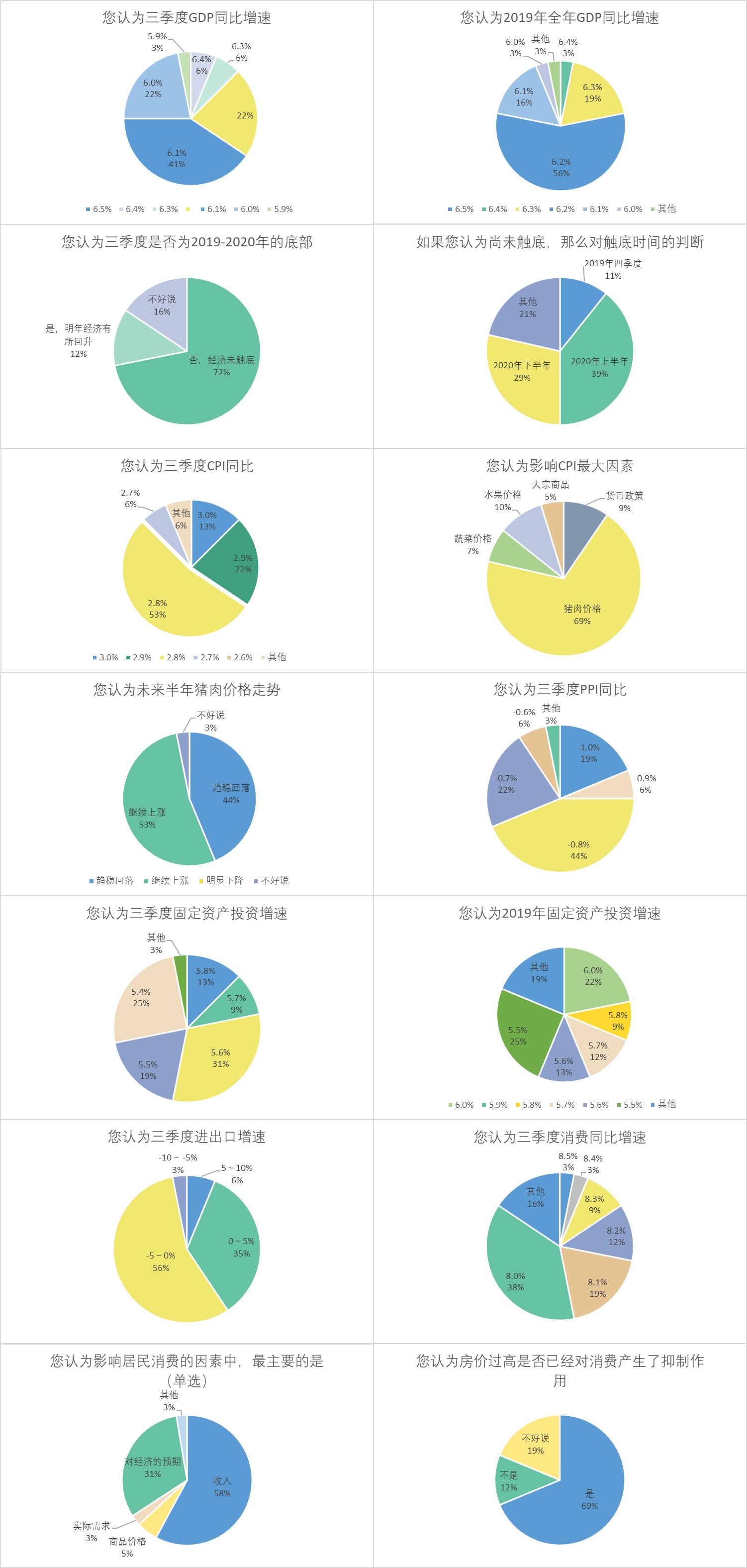 2019年前三季度宁波GDP调整_调整宁波504前轮距(3)