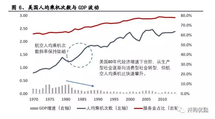 GDP需求量