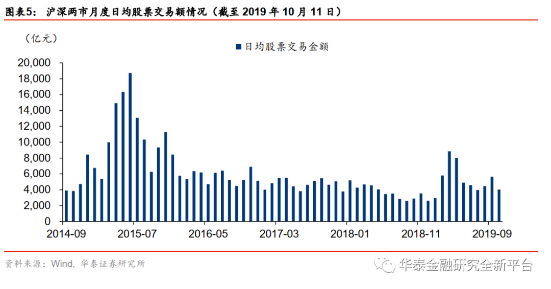 放初期 香港经济总量占全国_香港的经济发展图片(3)