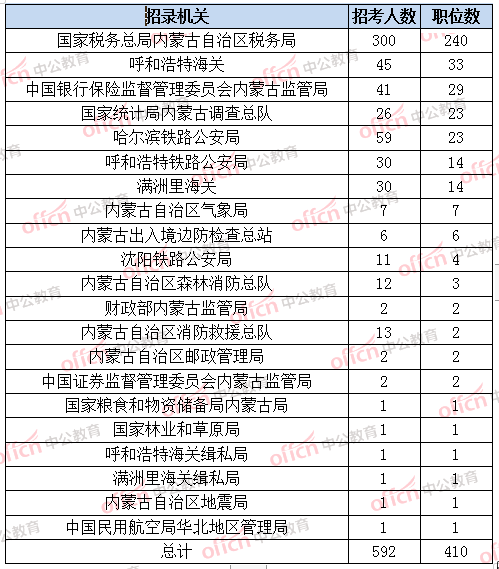 内蒙古有多少人口2020总人口有_内蒙古名族人口分布图