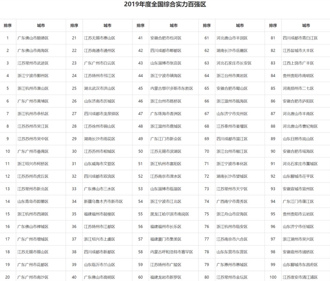 昆山2018常住人口_昆山龙哥图片肠子照片(3)