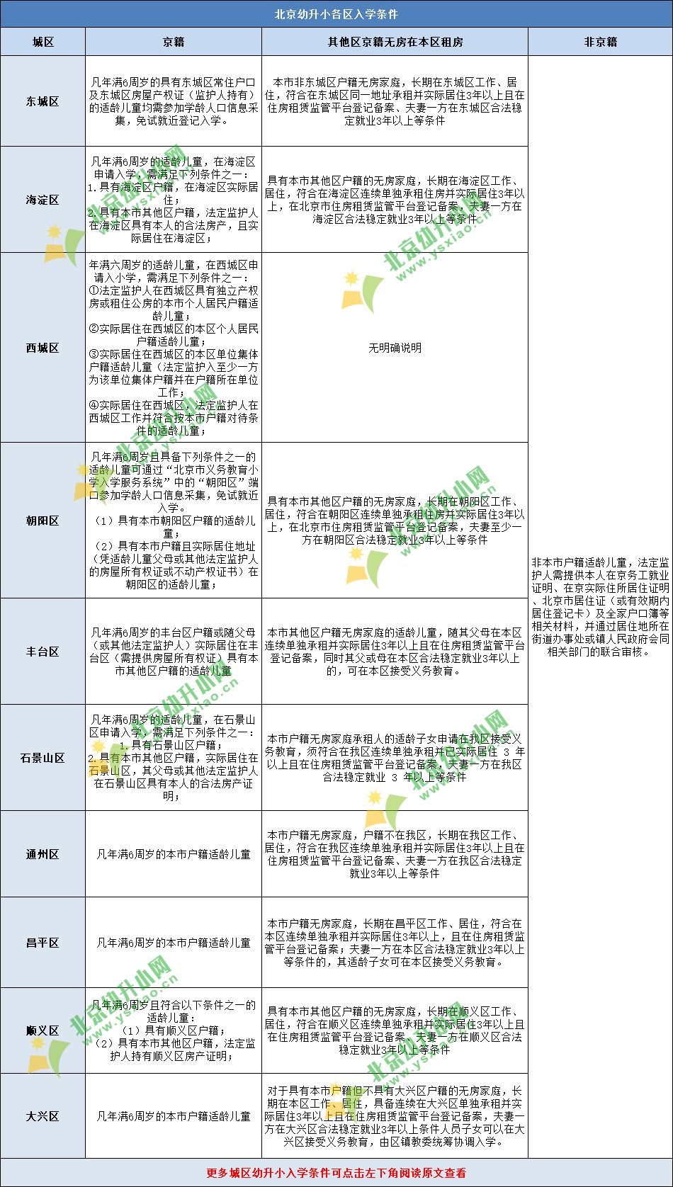 2021年北京市各区gdp_北京市各区地图(3)